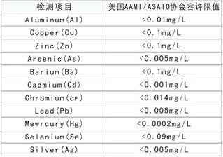 美國AAMI和ASAIO血液透析用水水質標準 